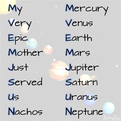 Planetary mnemonic .
